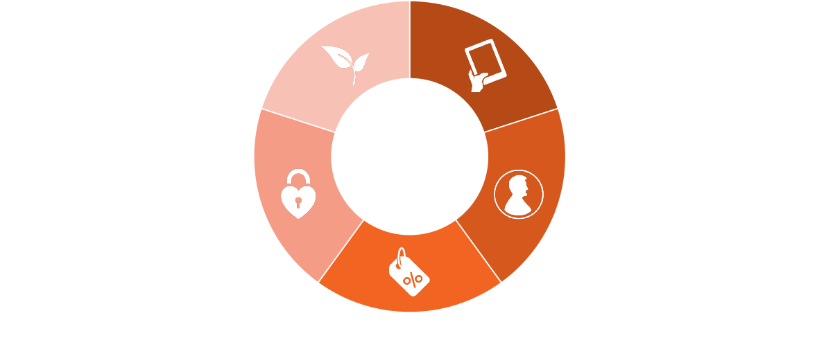 Shopper Report 2018 Chart 3