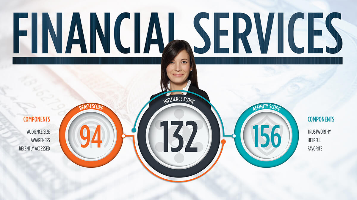 Financial Services
